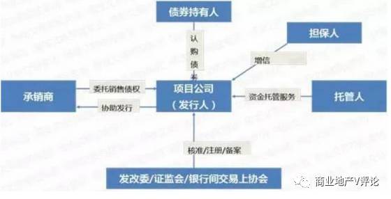 特色小镇的多维融资与商业模式解析
